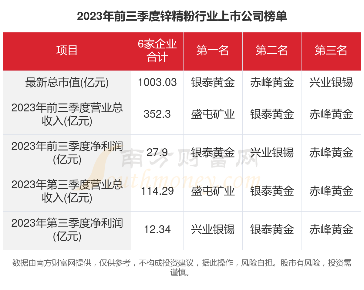 锌精粉最新价格,锌精粉最新价格及市场动态分析