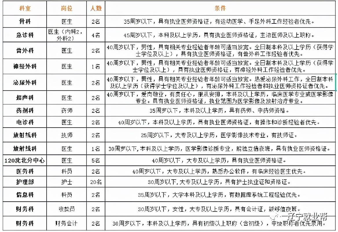 2017青州最新招聘,青州