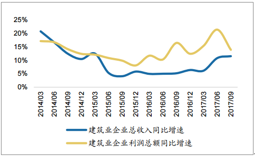 建筑行业最新新闻,建筑行业最新动态，技术创新、政策影响与市场趋势分析