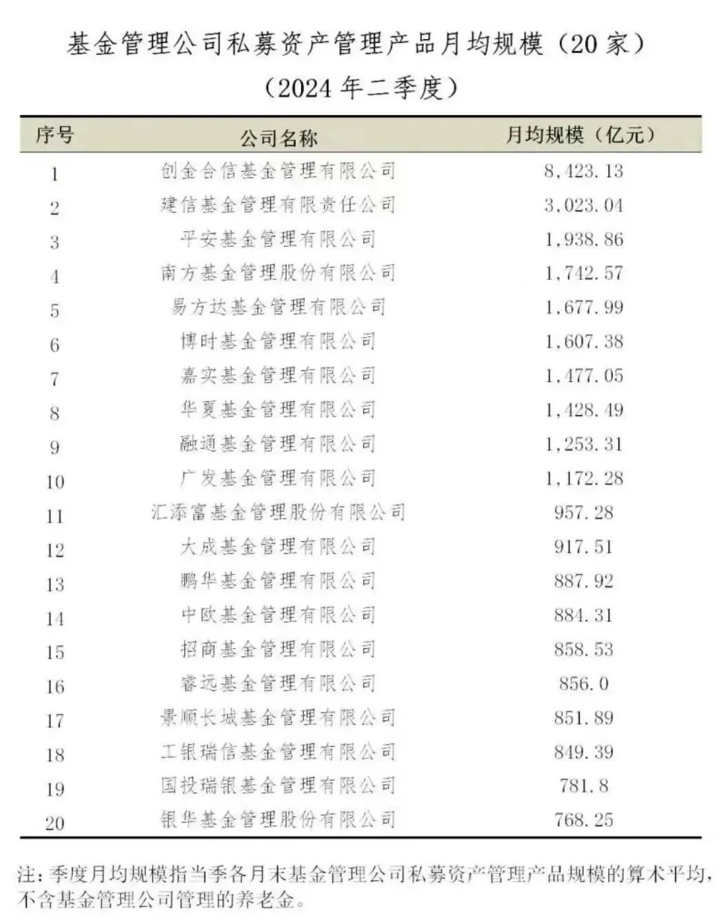 全国监理公司最新排名,一、引言