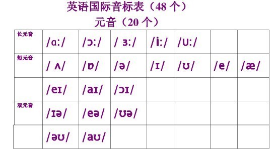 最新国际音标发音视频,国际音标简介