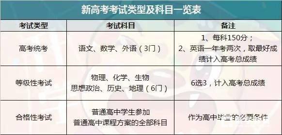 江西高考改革最新消息,一、背景概述