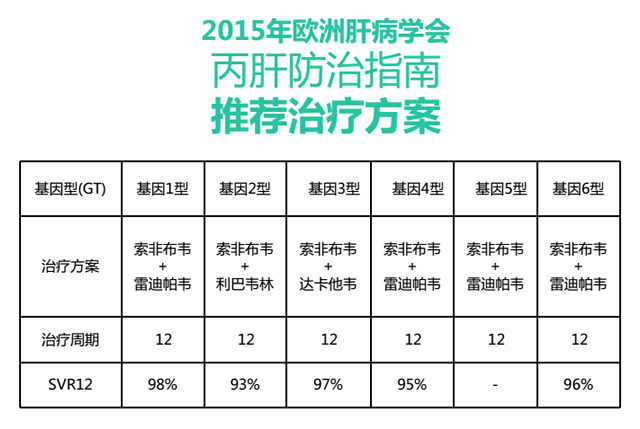 最新丙肝吧,一、丙肝概述