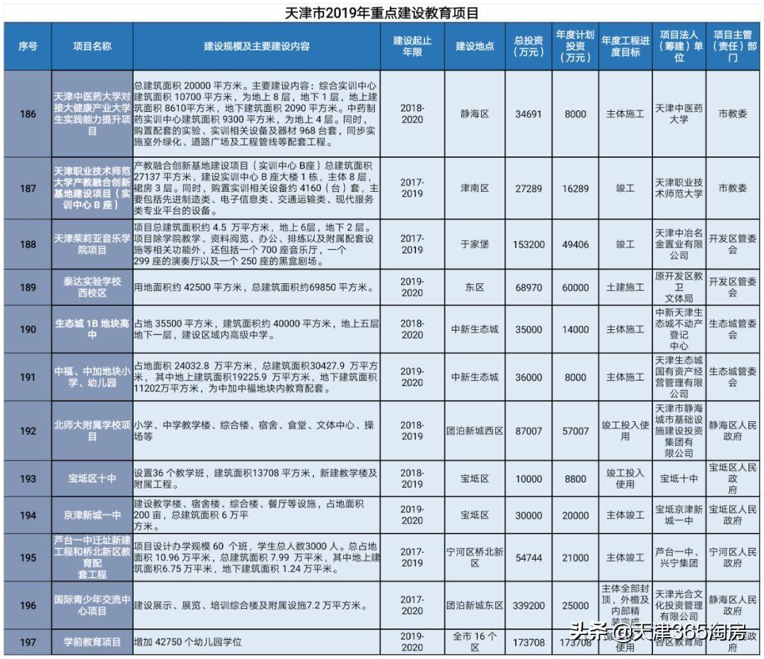 宝坻房价最新消息,一、宝坻房价概况