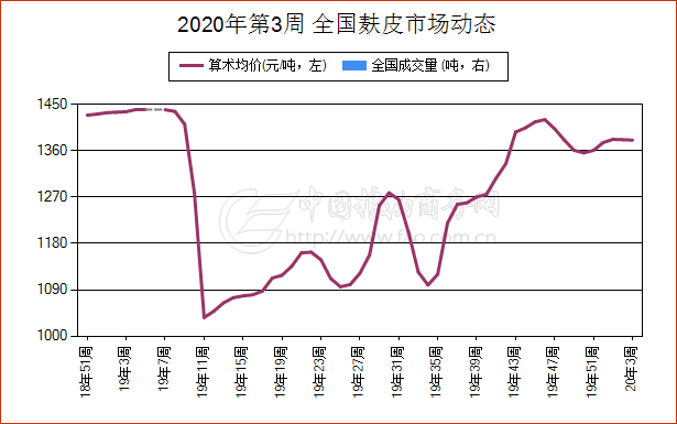 2017年麸皮最新价格,一、麸皮概述