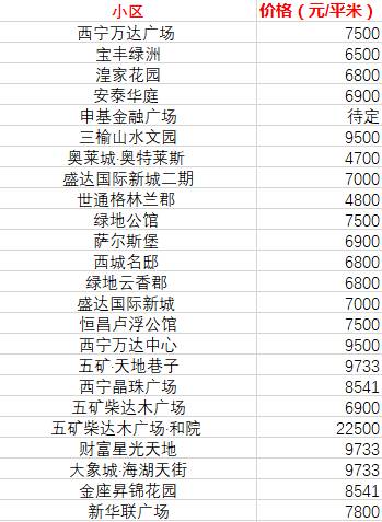 西宁市最新房价,西宁市房价概况