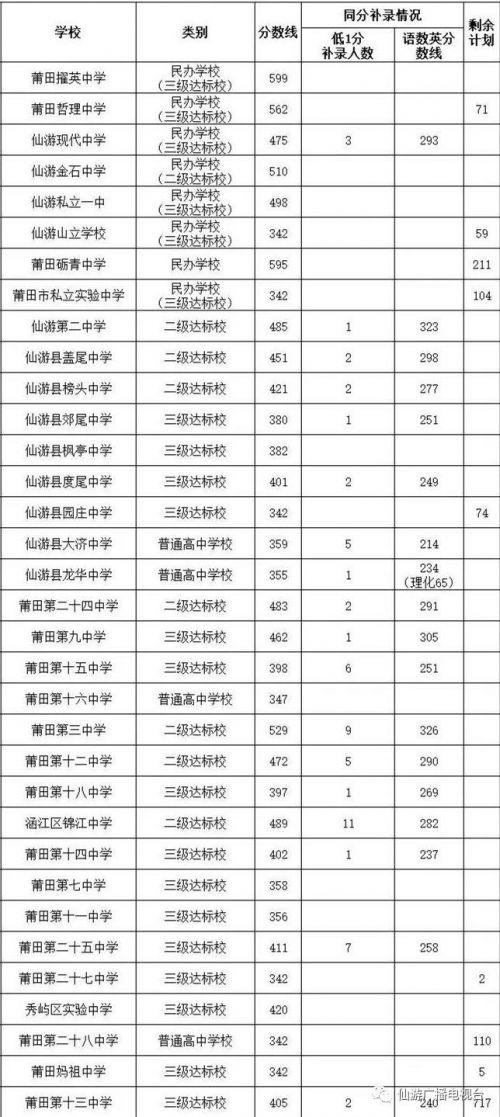 仙游金石华府最新动态,一、仙游金石华府的最新进展