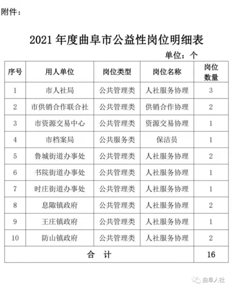 曲阜招工信息123最新,曲阜招工信息