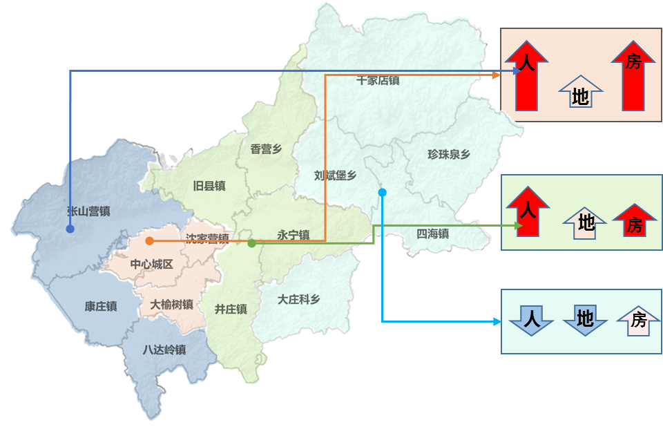 延庆规划最新信息,一、总体规划概述