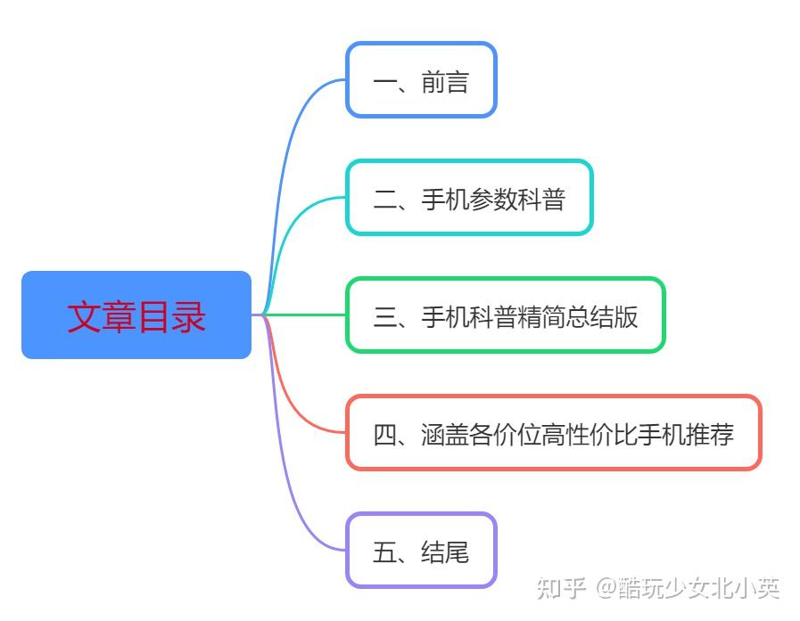 德国最新手机,一、引言