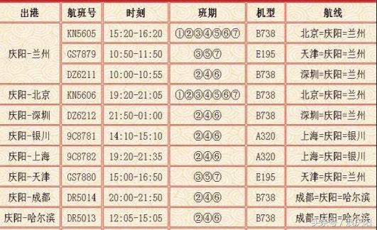 庆阳机场招聘最新信息,庆阳机场招聘启事，最新职位信息大揭秘