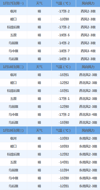 全国最新天气趋势,一、概述