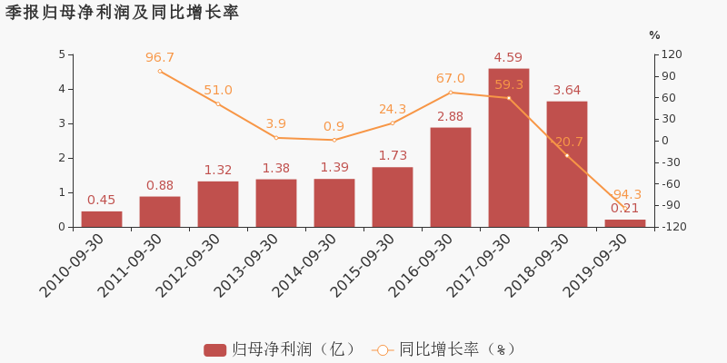 铁汉生态股票最新公告,公司概况