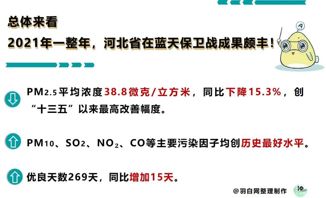 河北环保最新动态,一、政策进展