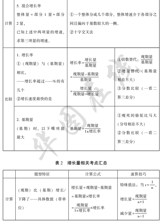 最新资料分析公式大全,一、概述