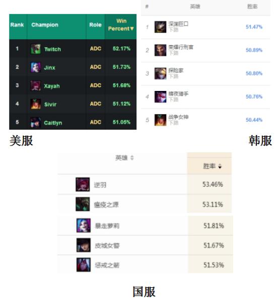 lol本周免费英雄最新,LOL游戏概述