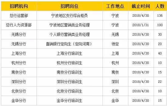 宁波人招聘网最新招聘,宁波地区招聘现状概述