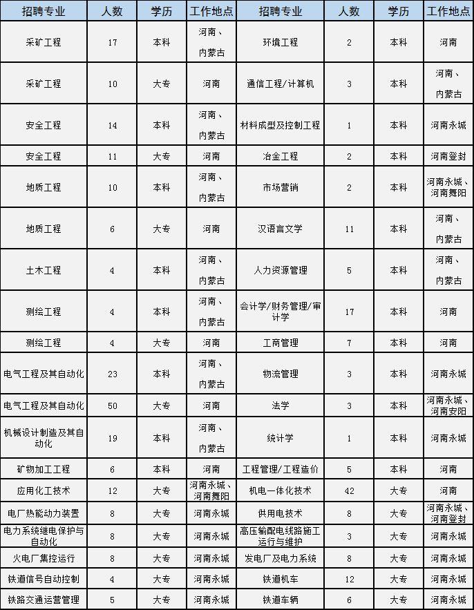 2016永城最新招聘信息,一、招聘背景