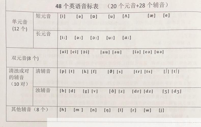 最新英语音标教程,一、引言