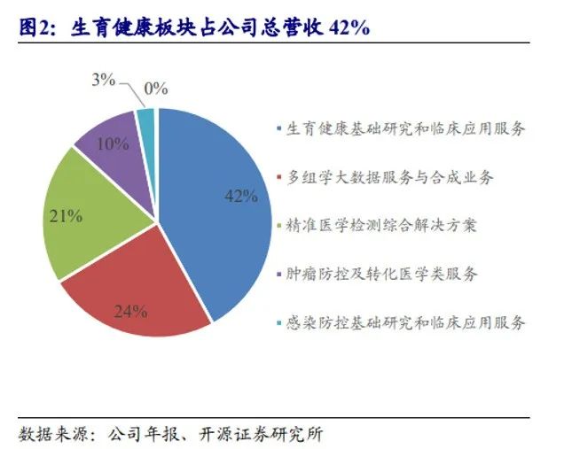 华大基因上市最新消息,公司概况