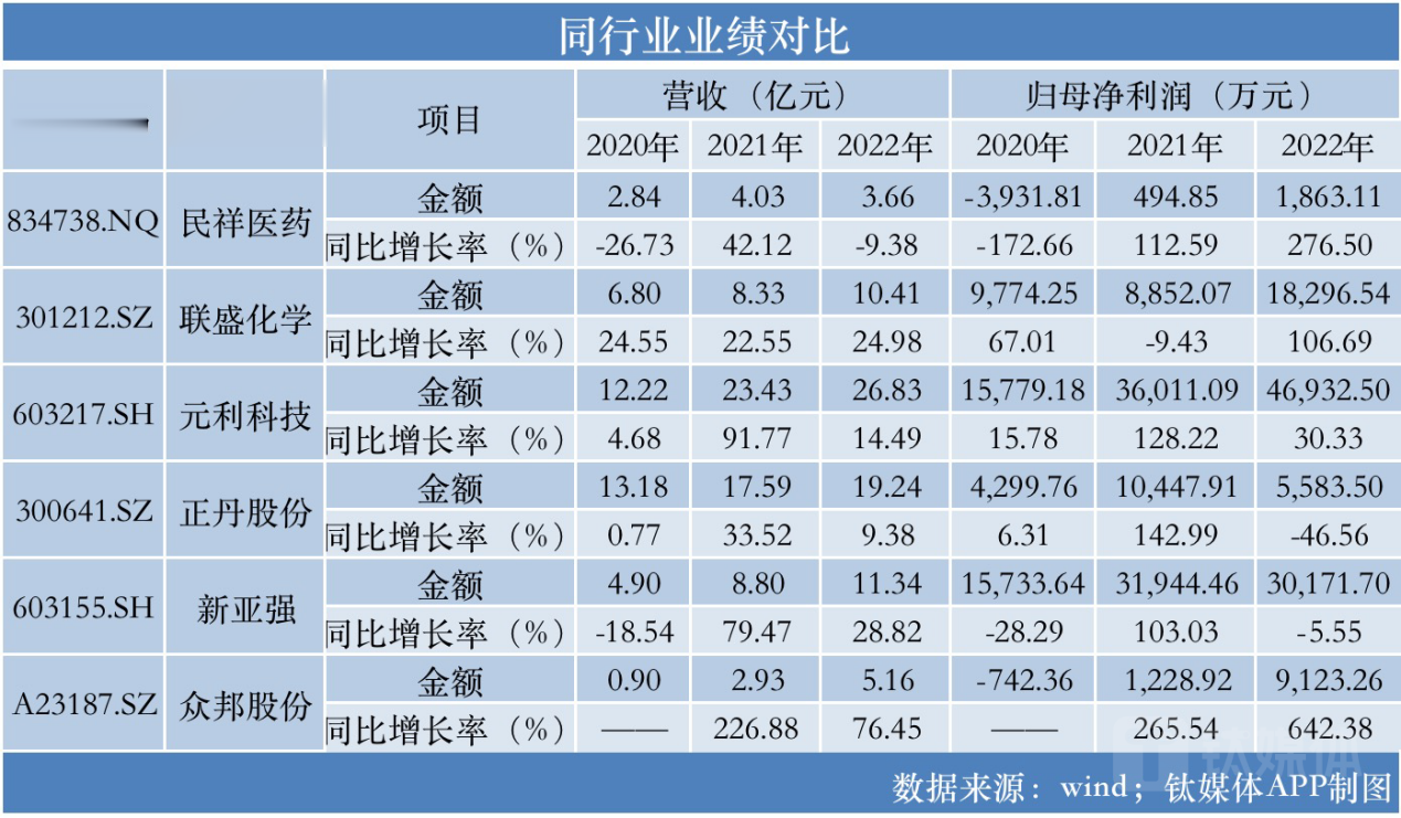 和邦股份最新消息,行业趋势概览