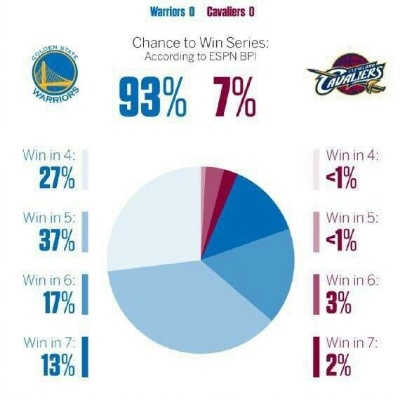 NBA赛事概述，最新排名揭晓，2015年NBA赛场动态