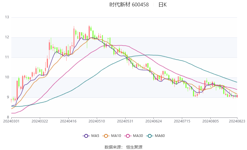 时代新材革新突破，展现最新利好消息，引领行业迈入新篇章