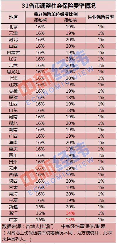 柳州养老保险最新政策解读，政策概述及影响分析