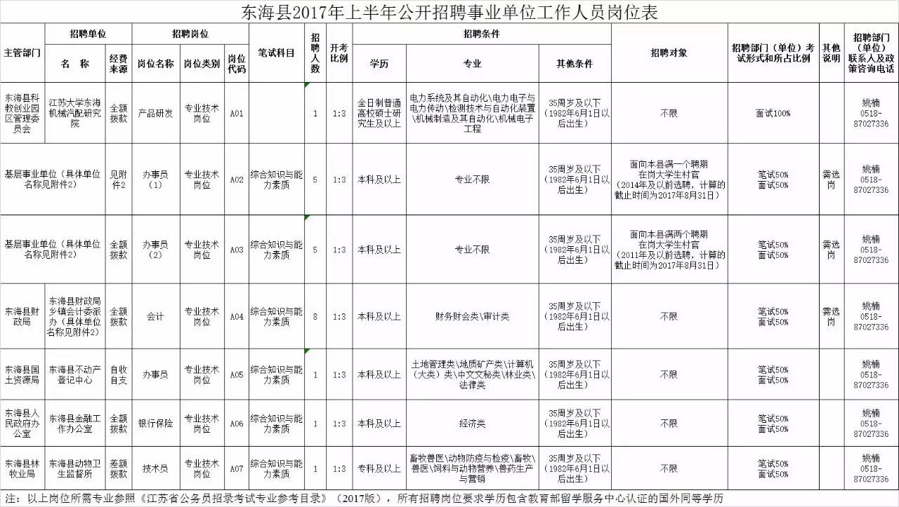 陆丰东海最新招聘单位信息曝光，招聘职位一览