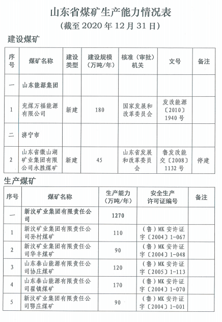 山东煤炭市场概览，最新价格动态及市场趋势分析（XX月26日）