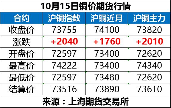 台州废铜最新价格动态更新，26日引言报告