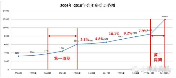 甘肃会宁最新房价动态及走势分析