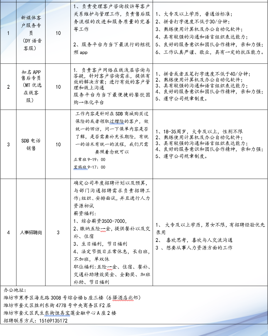 26日澄缘最新招聘专区概览