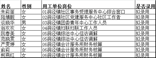 上海松江泗泾最新招聘启事，地区全面覆盖招聘活动开启