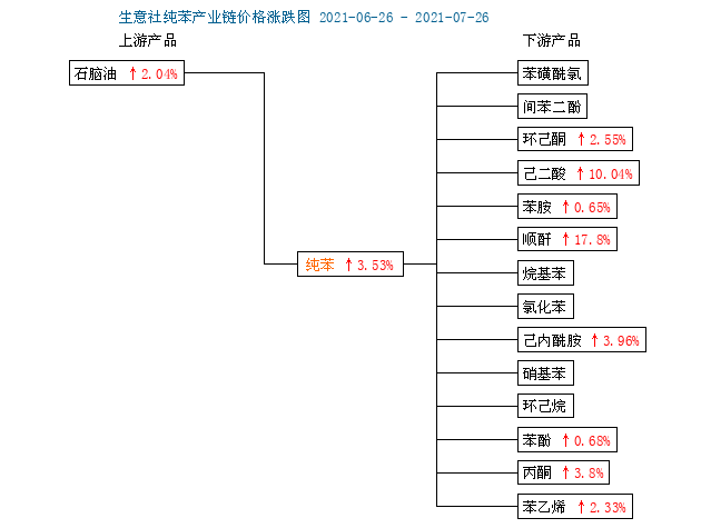 26日纯苯最新价格及市场动态全景概览