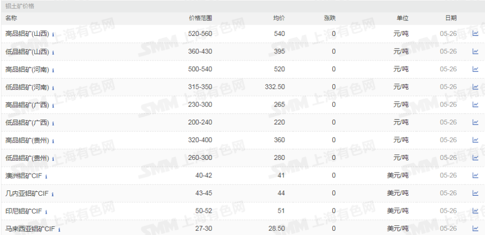 钼砂最新价格动态与市场趋势分析