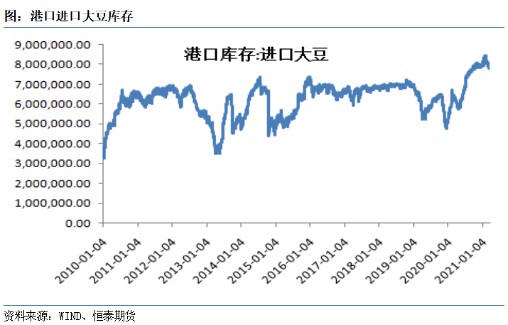 港口大豆最新分销价更新，最新消息及价格走势分析