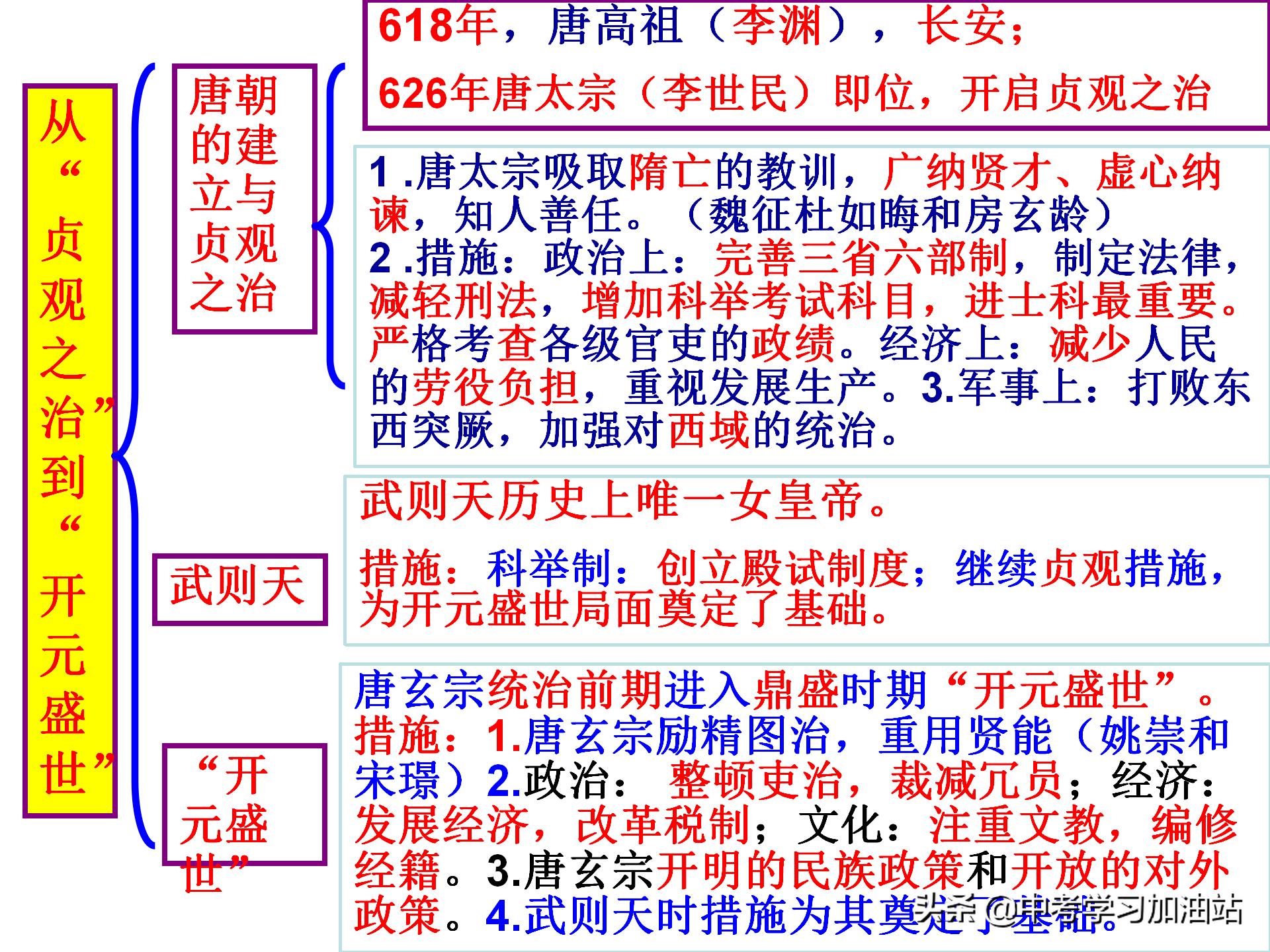 七年级下册历史最新教材背景介绍