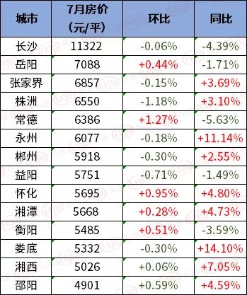 概况解析