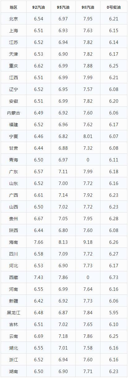 关于什么是26日汽油的标题建议，揭秘，什么是26日汽油？