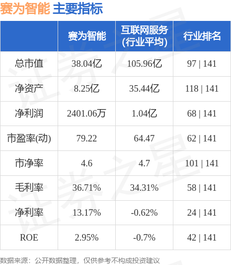 赛为智能公司最新动态与技术展望，智能领域的领军企业