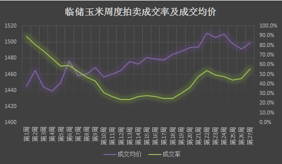 探究玉米期货风云，背景、影响与地位分析