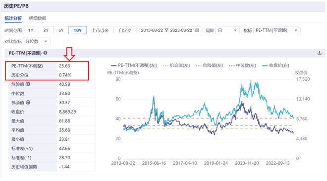 工程案例 第441页