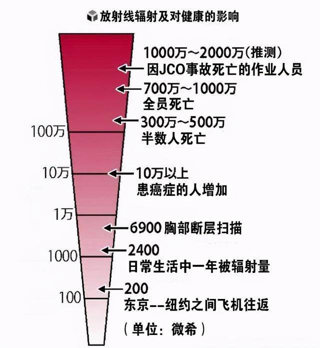 揭秘生命探测器，探寻辐射下的奇迹与生命的奇迹之旅