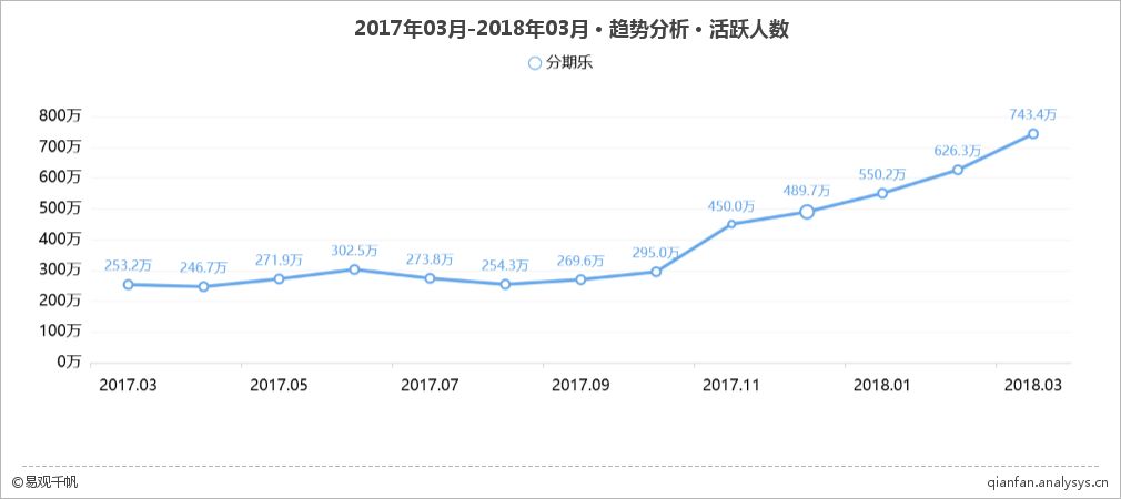 招联金融27日贷款服务详解，贷款流程深度解析