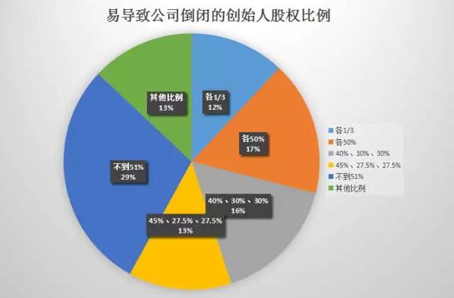 如何在27日内合理配置并管理持股比例的技巧与策略