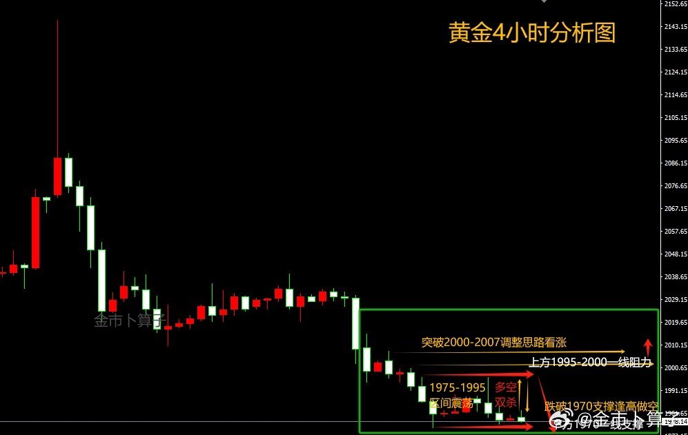 黄金市场波动深度解析，黄金价格27日下跌原因剖析