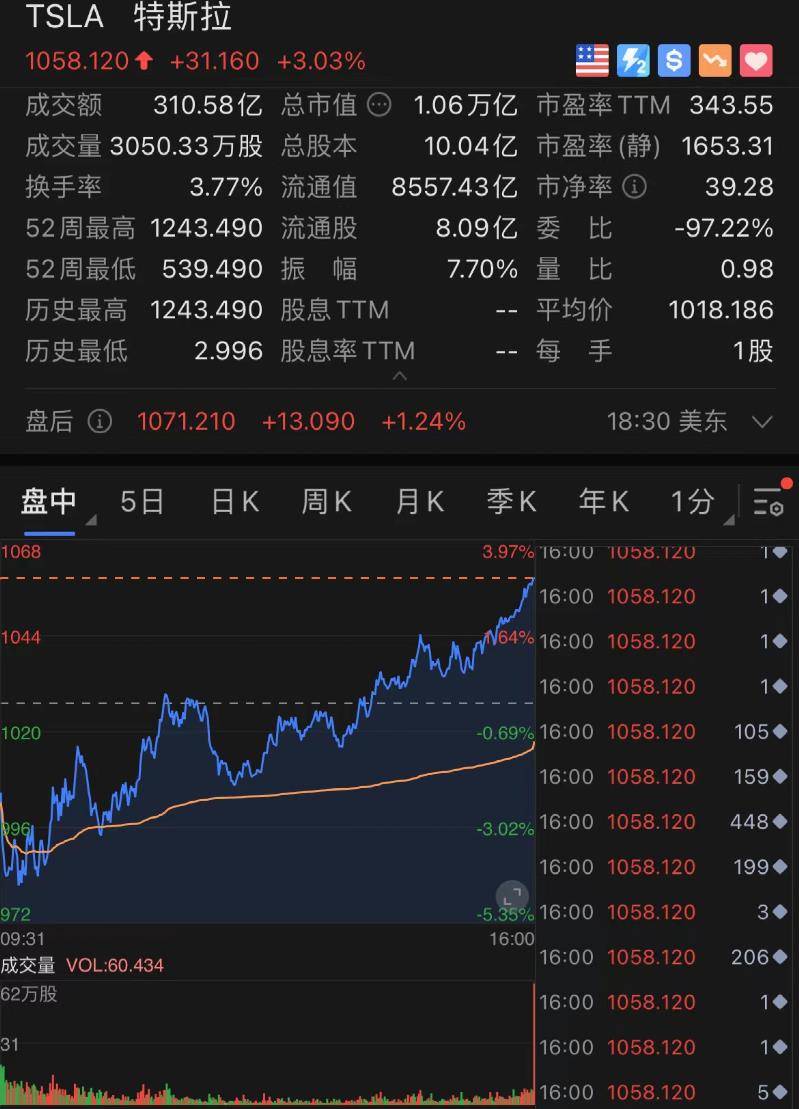 重磅发布，智能科技引领美股指数未来投资风潮，智能交易之旅开启