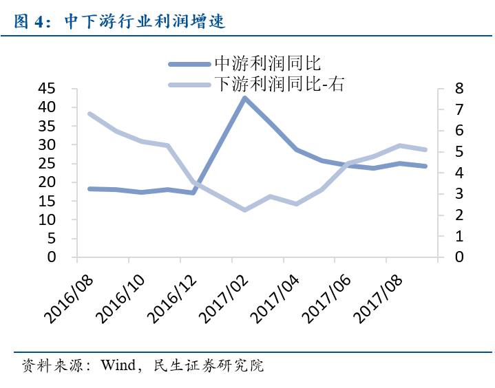 27日氧化铝复产，行业复苏与未来发展展望