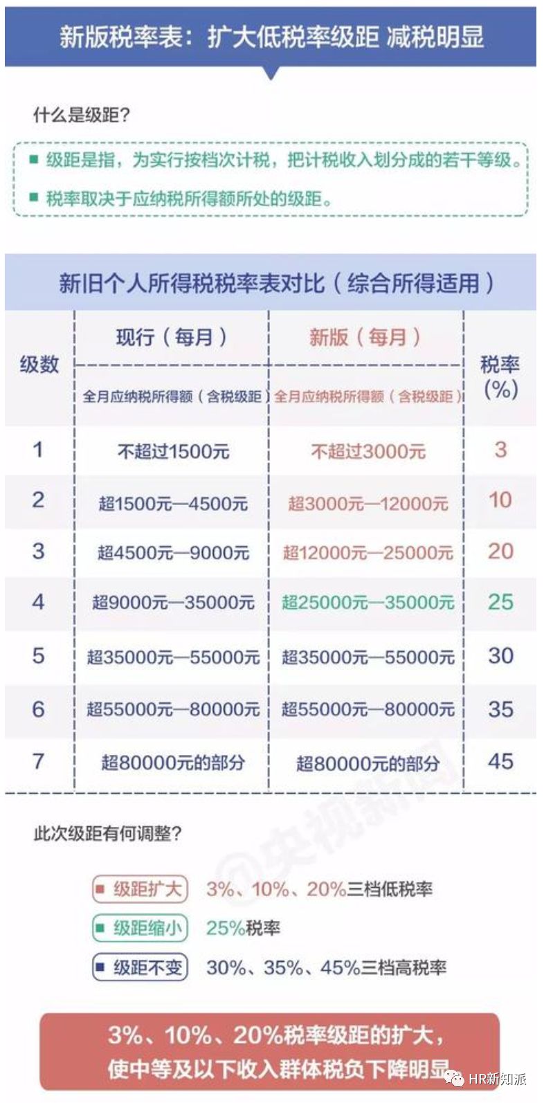 关于个税的全面解读，聚焦27日个税政策解读与影响分析